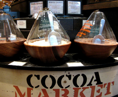 Cocoa Market